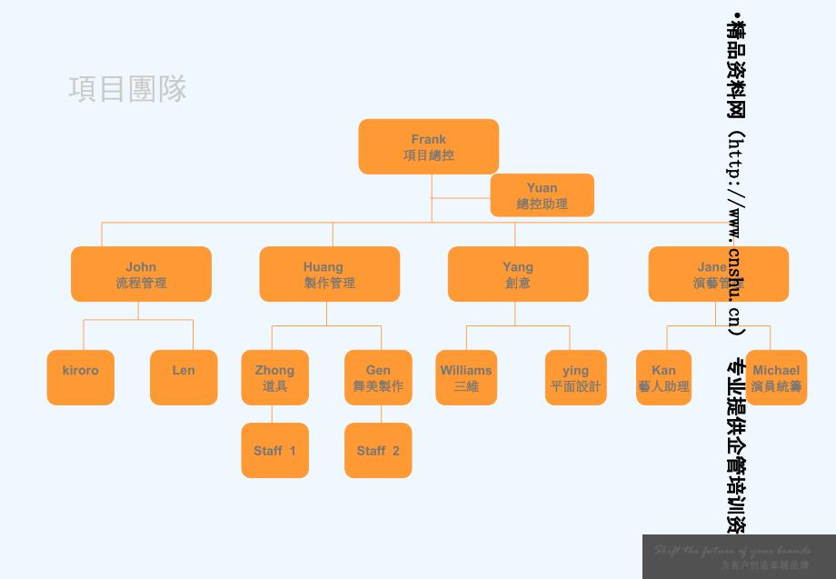 溫莎郡豪宅公开活动策划方案_第2页