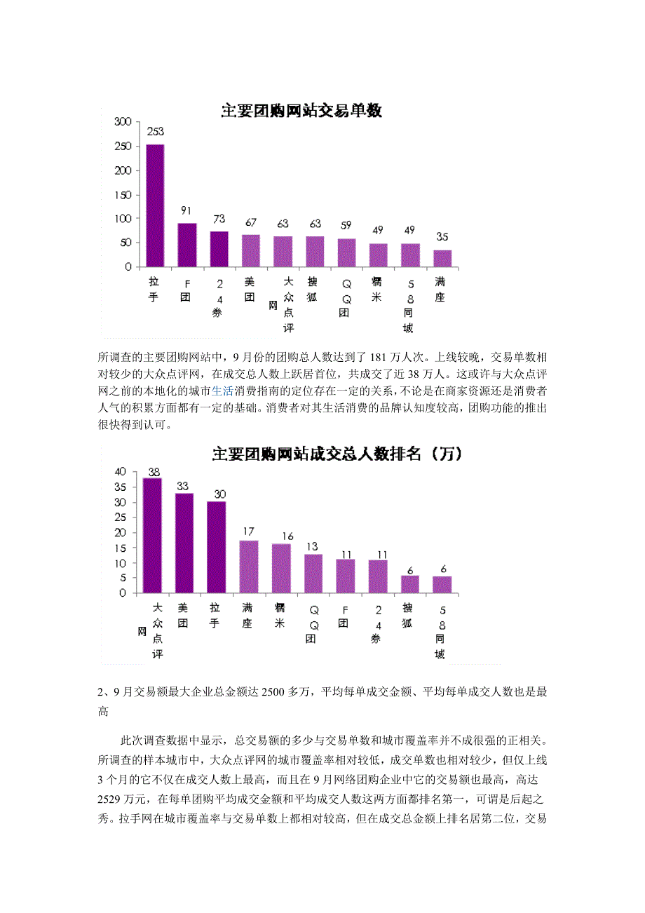 9月中国网络团购调查报告_第4页