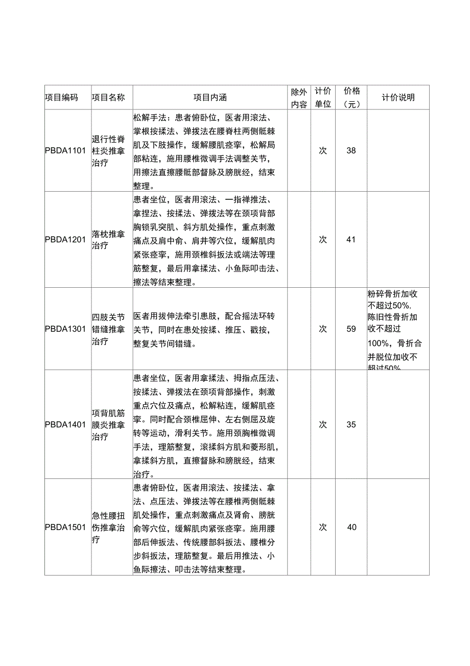 中医推拿治疗价格表_第3页