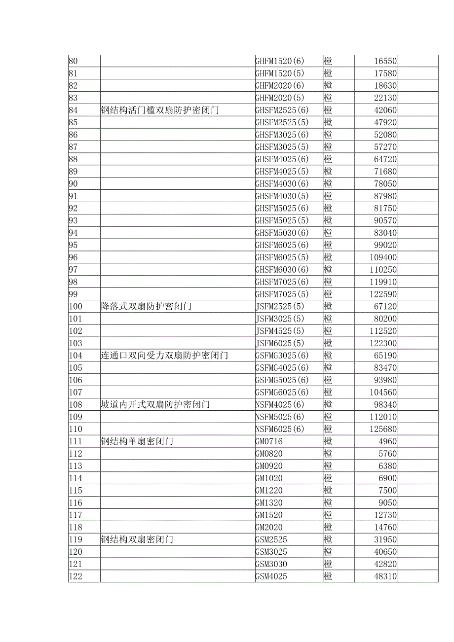 2010年第四季度信息价.doc_第3页