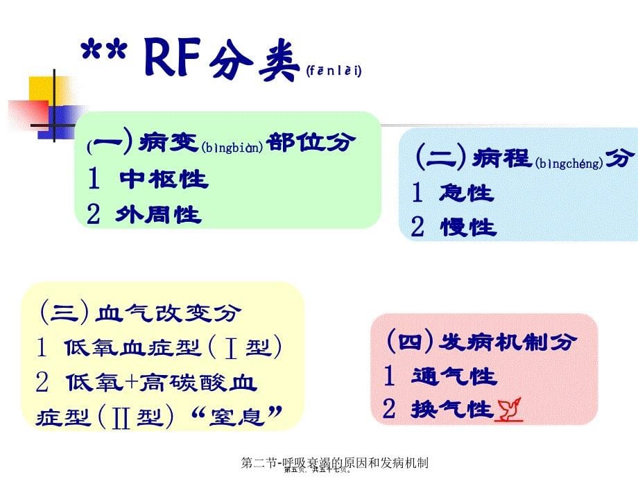 第二节-呼吸衰竭的原因和发病机制课件_第5页