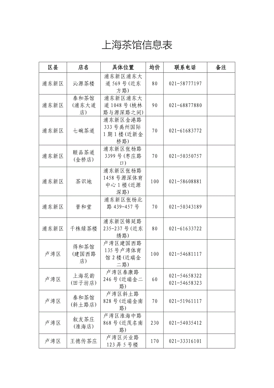 上海茶馆信息表_第1页