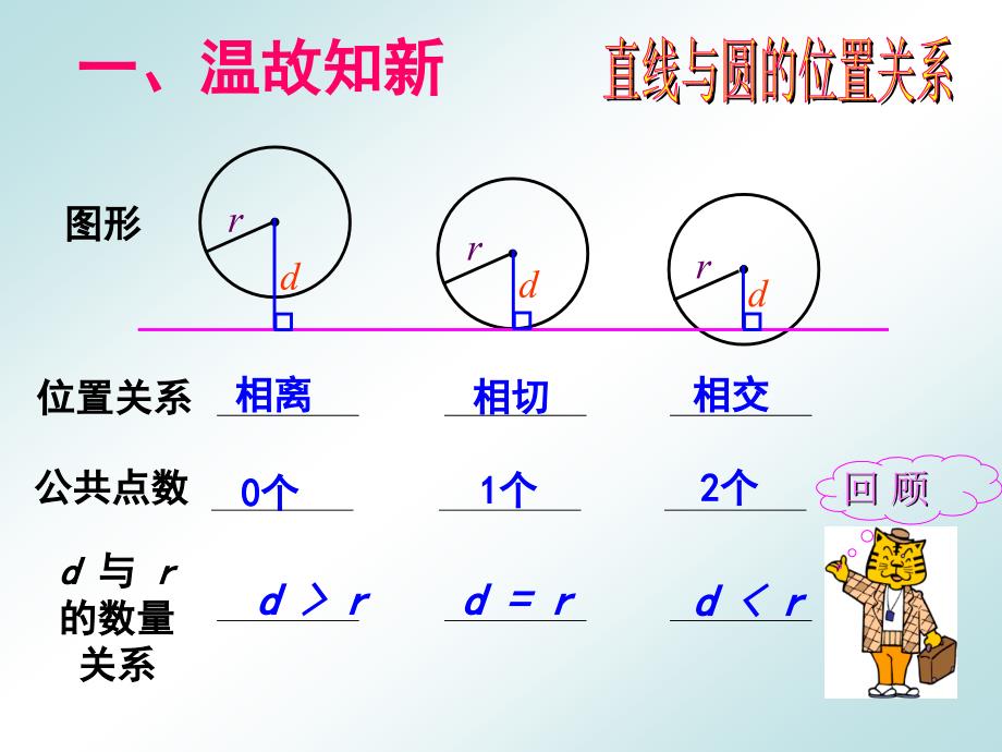 2423圆和圆的位置关系公开课_第2页