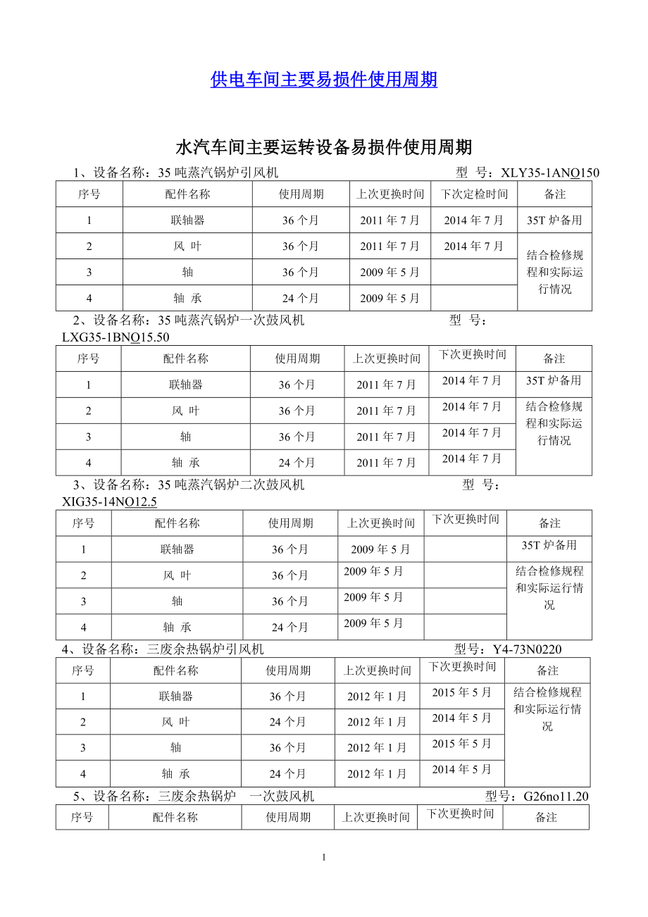 公司主要设备易损件更换周期表.doc_第1页