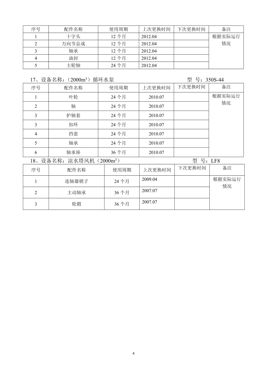 公司主要设备易损件更换周期表.doc_第4页