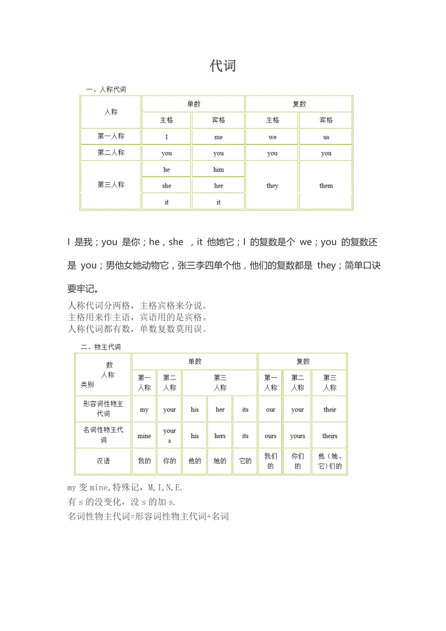 小学阶段英语语法口诀总结_第2页