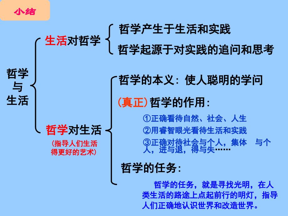 高中政治必修四 哲学1.2关于世界观的学说_第2页