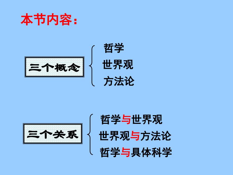 高中政治必修四 哲学1.2关于世界观的学说_第4页