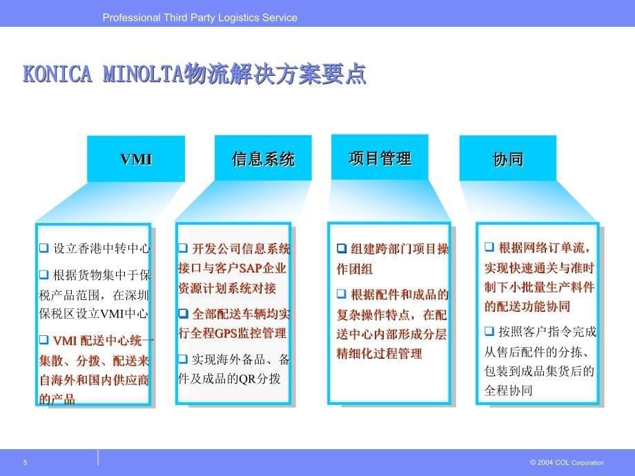 “多对多”VMI集成管理案例_第5页