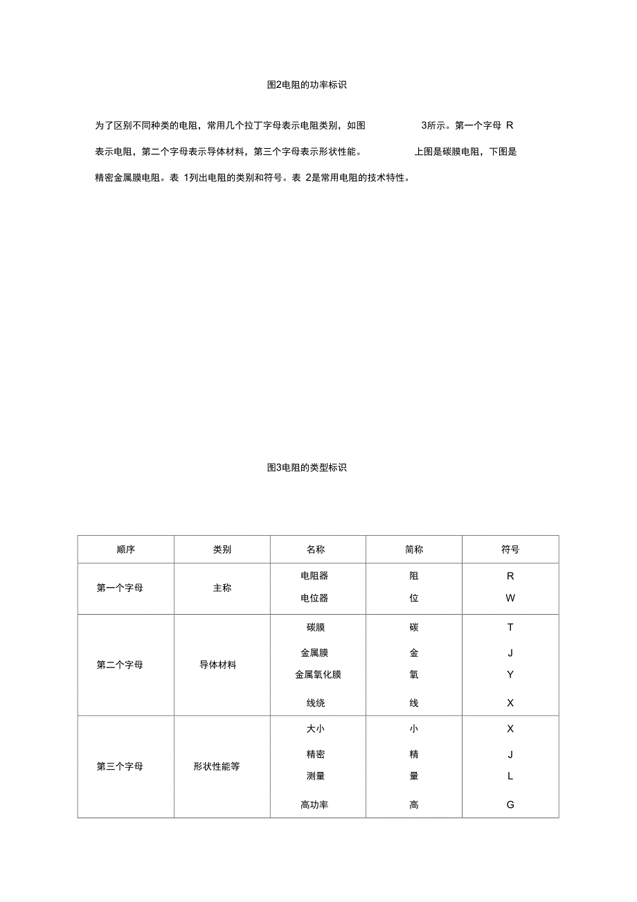 电阻、电容、电感基础知识_第4页