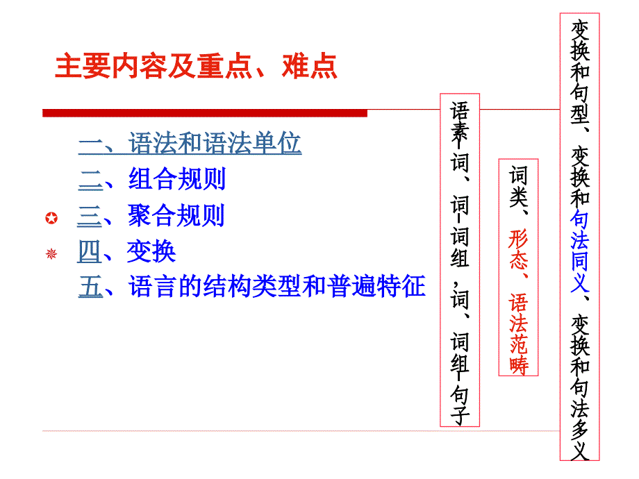 导言一语言的社会功能二语言是符号系统三语音四语_第4页