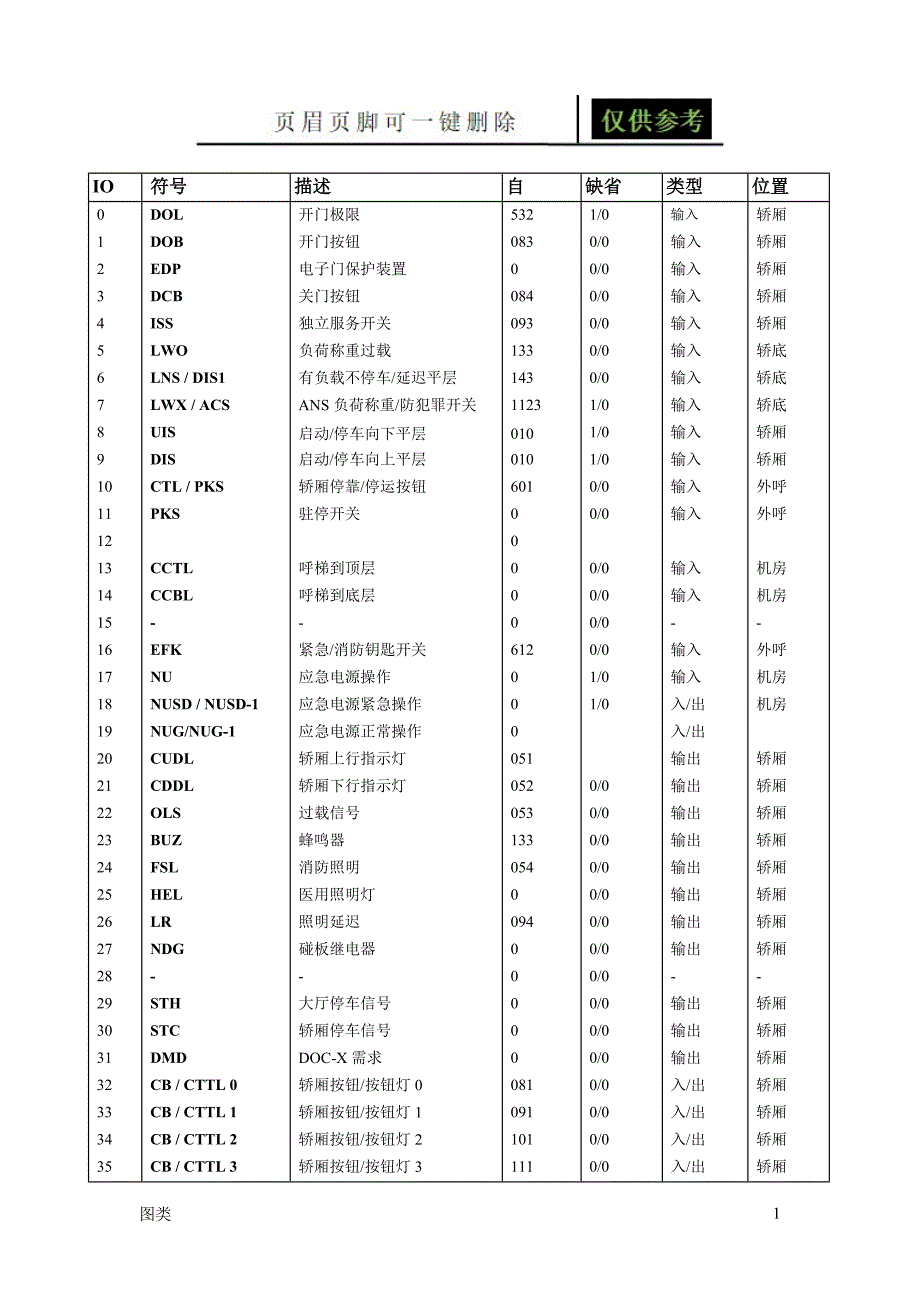 奥的斯电梯主板参数(1)[图文运用]_第1页