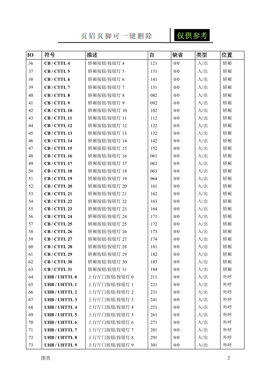 奥的斯电梯主板参数(1)[图文运用]_第2页