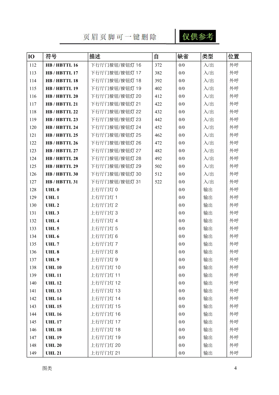 奥的斯电梯主板参数(1)[图文运用]_第4页