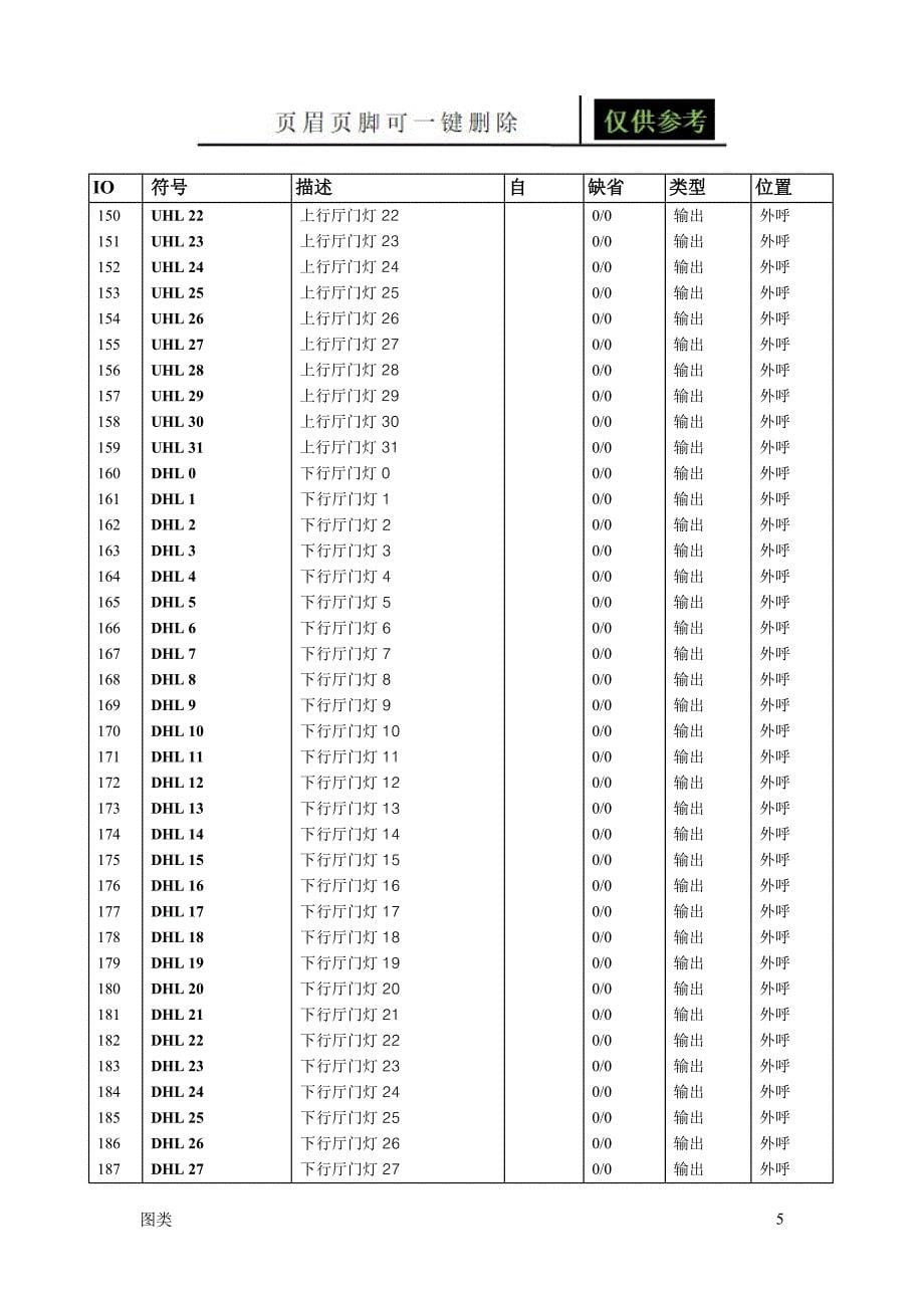 奥的斯电梯主板参数(1)[图文运用]_第5页