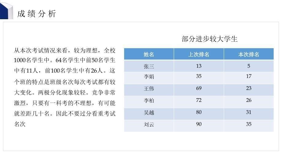 高三毕业班家长主题班会实用PPT辅导课件_第5页