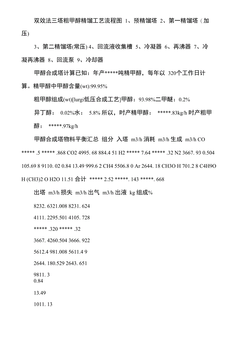 年产10万吨甲醇生产工艺_第3页