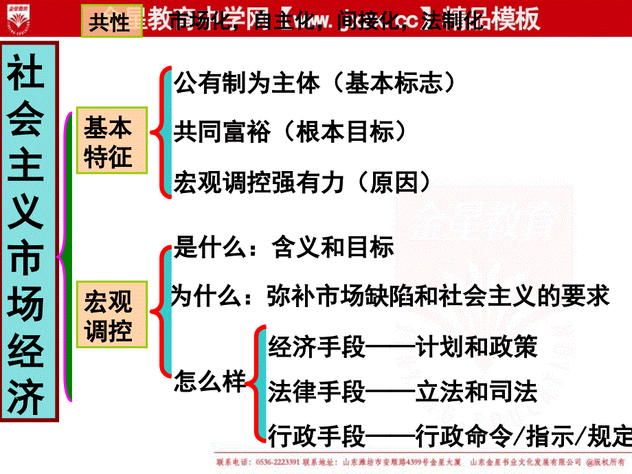 4.9.2社会主义市场经济课件新人教版本必修1_第3页