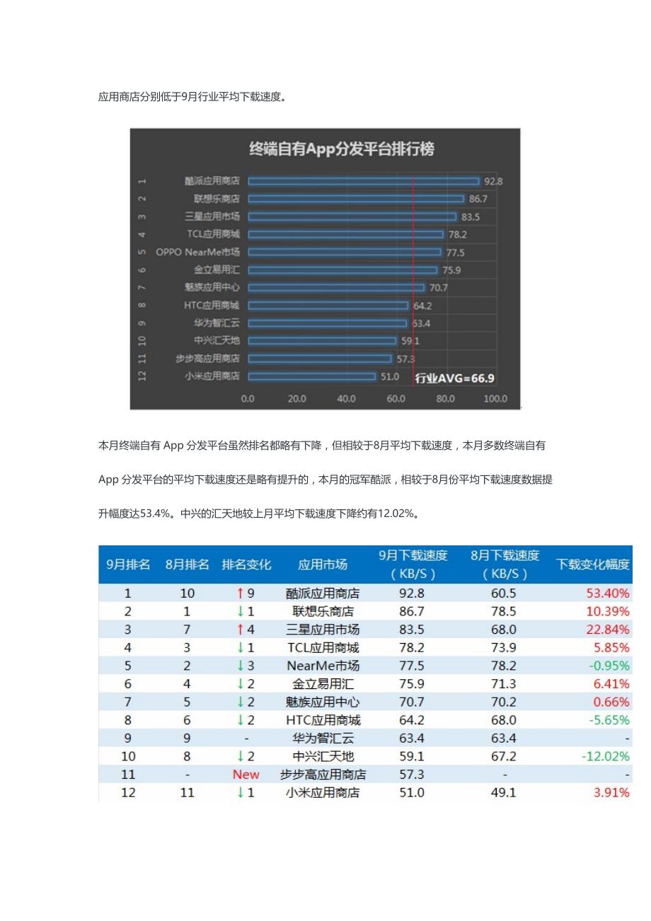 Testin云测：3G环境下手游分发平台终端商店可用性表现_第4页