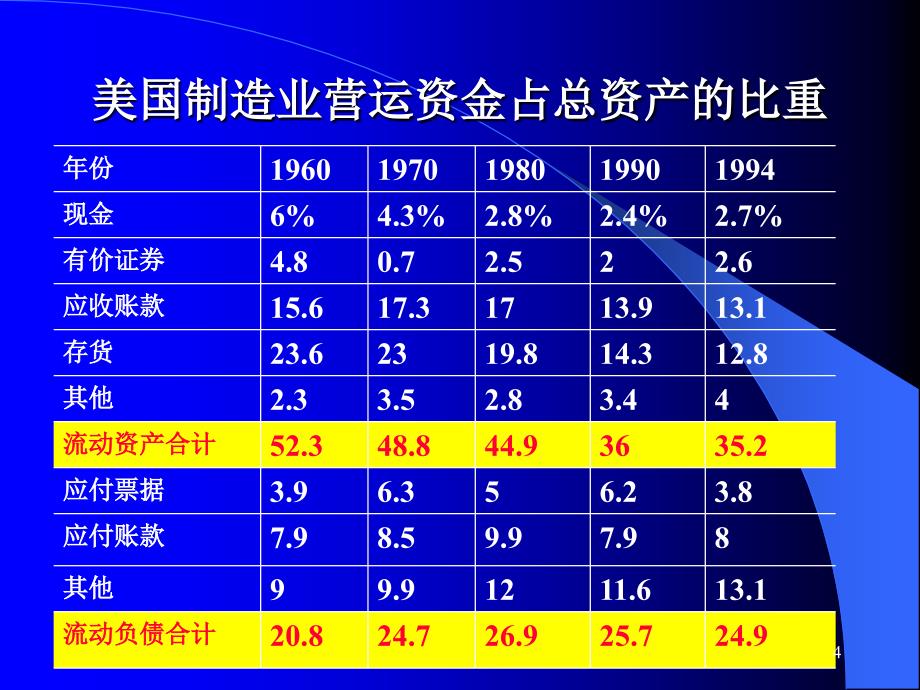 财务管理营运资金管理PPT51页_第4页