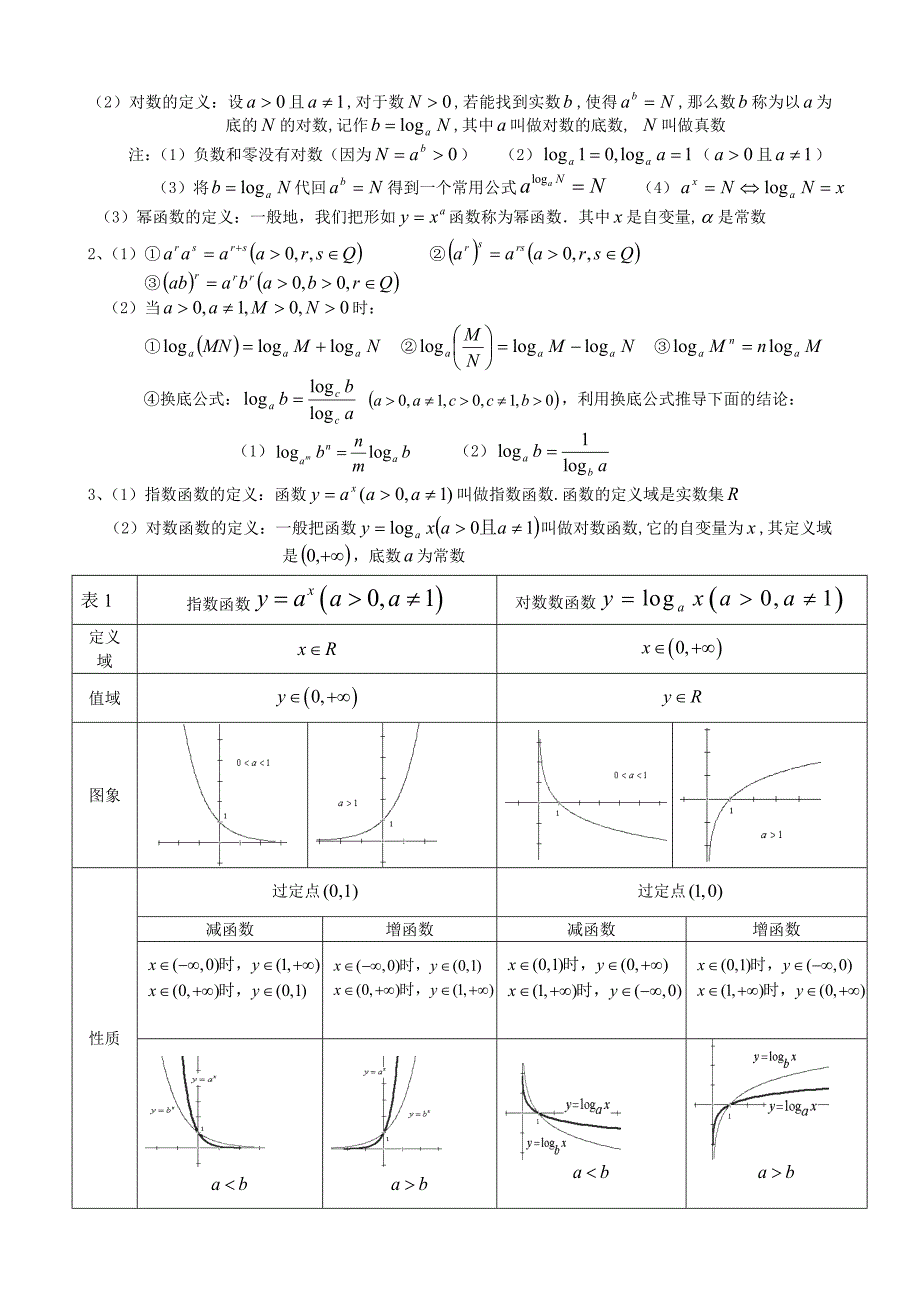 高中数学文科知识点汇总_第3页