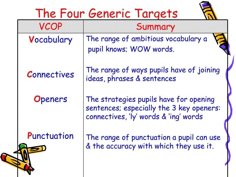 英国小学写作训练样板VCOPBigWritingpowerpoint_第5页