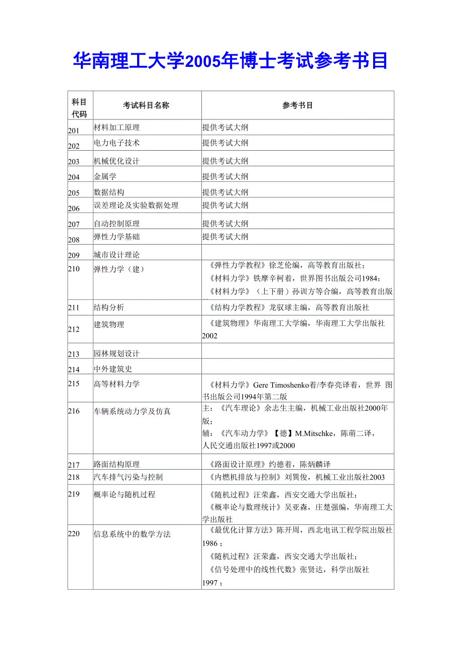 华南理工大学博士考试参考书目_第1页