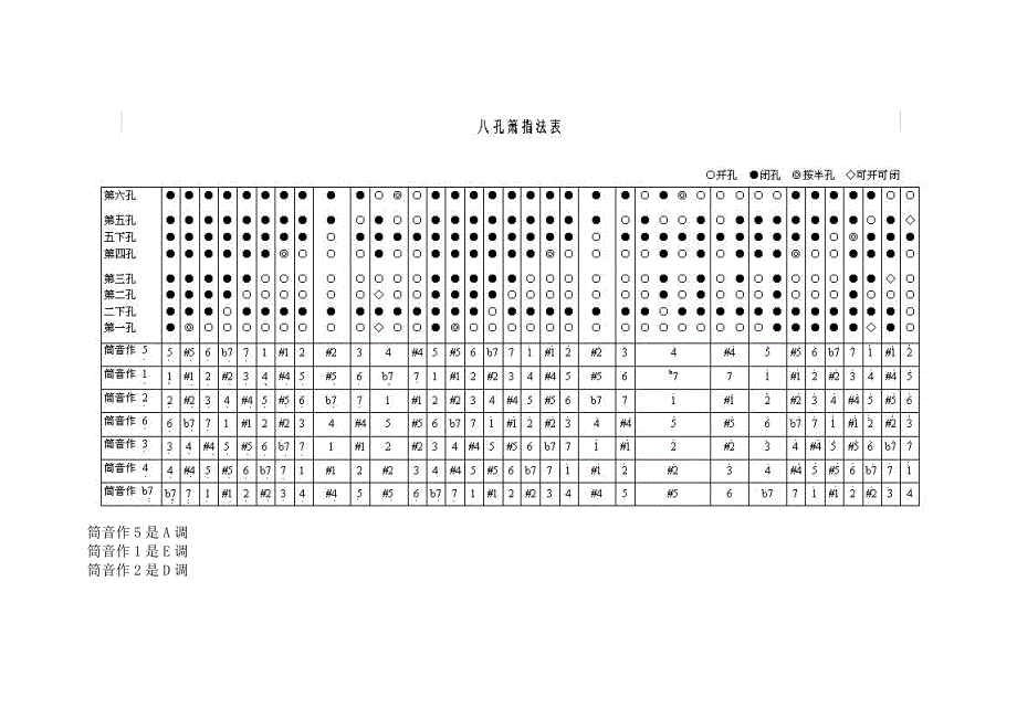 八孔箫入门知识调式指法基础知识_第2页