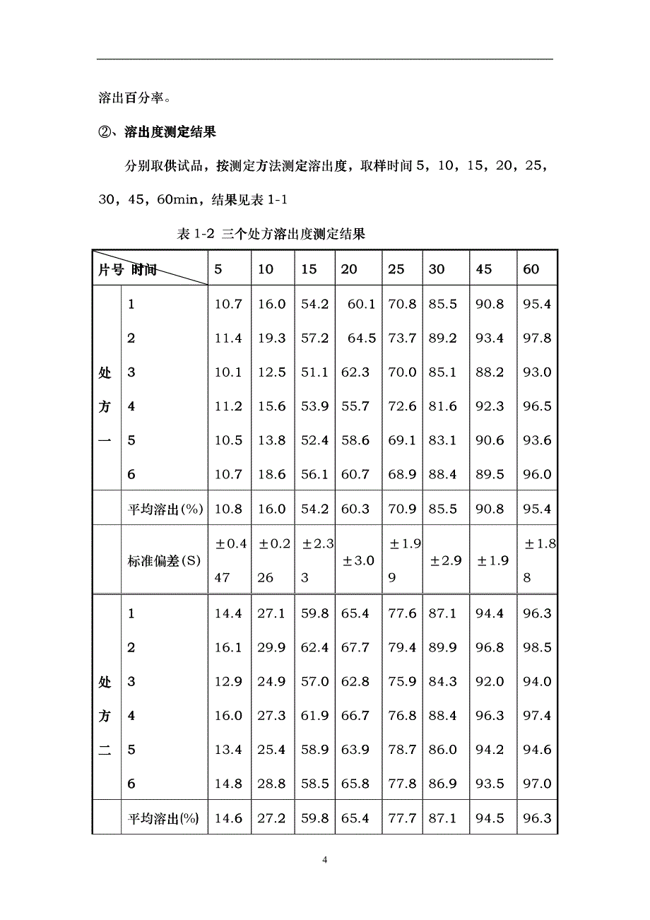 某品种制剂处方及工艺的研究资料(1)_第4页