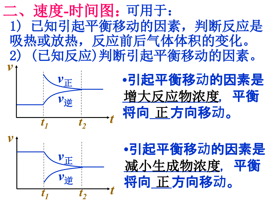 232化学平衡第2课时(图像问题)课件人教选修4_第4页