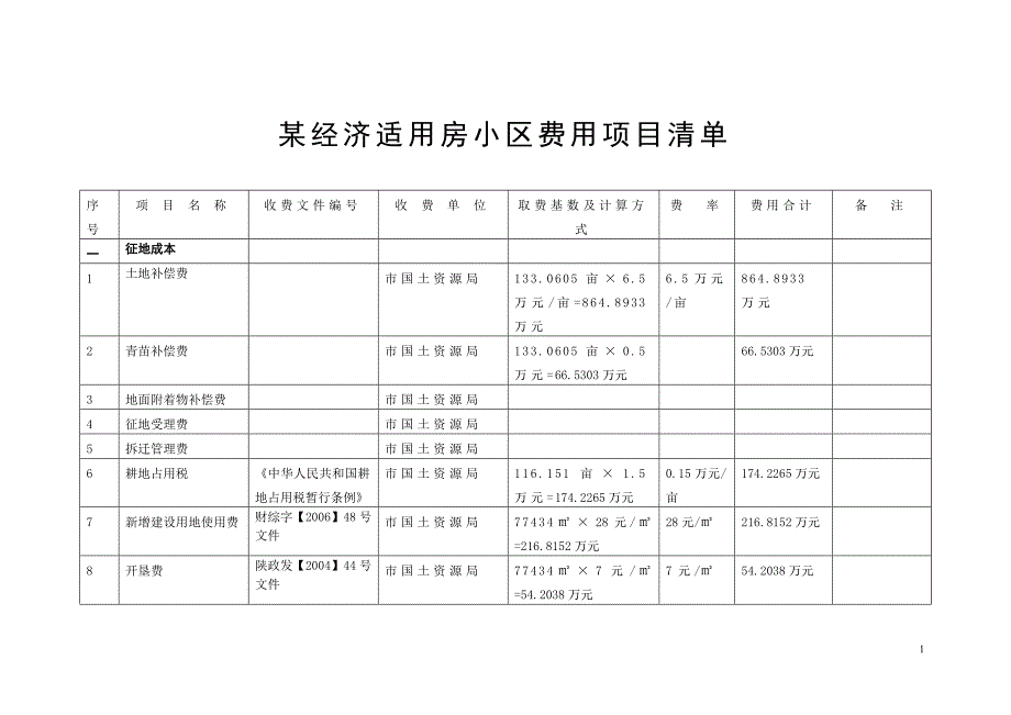 房地产开发成本清单1_第1页