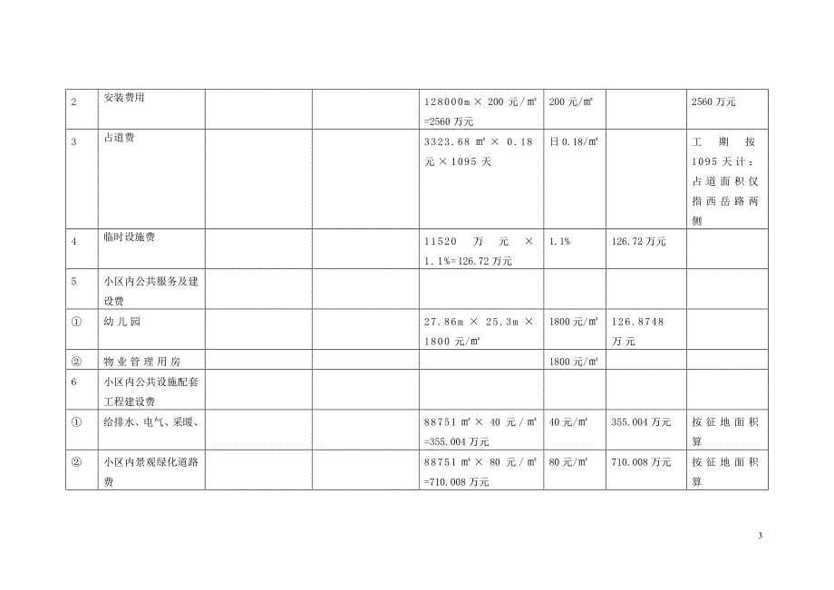 房地产开发成本清单1_第3页