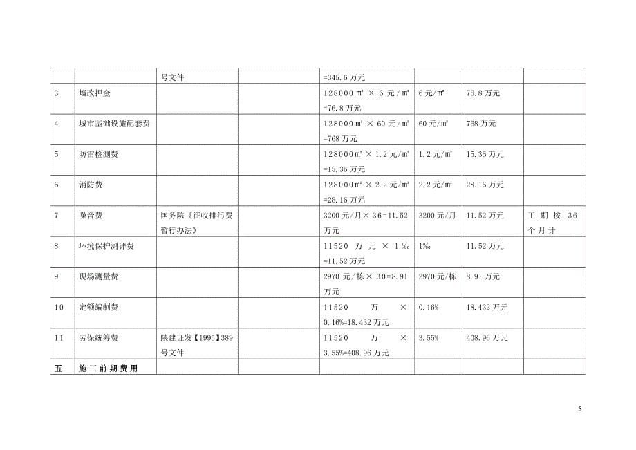 房地产开发成本清单1_第5页