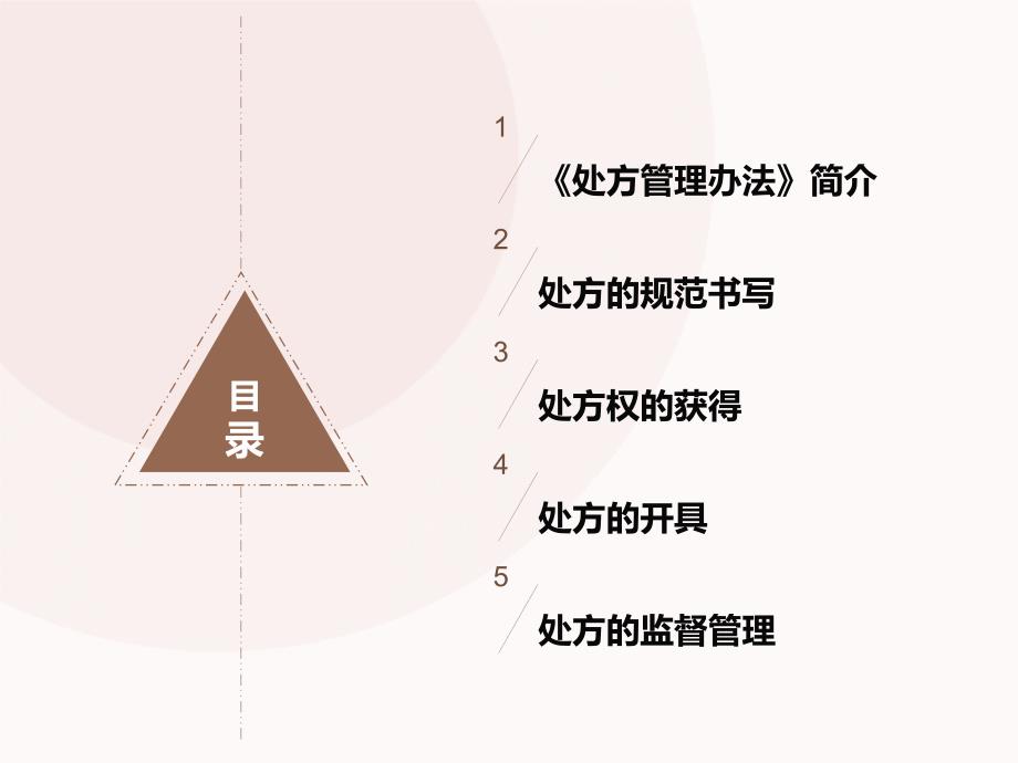 《处方管理办法》PPT课件_第2页