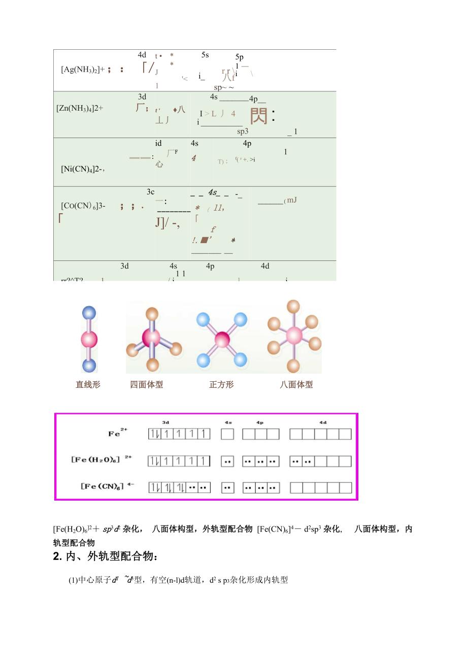 配 位 化 合 物_第4页