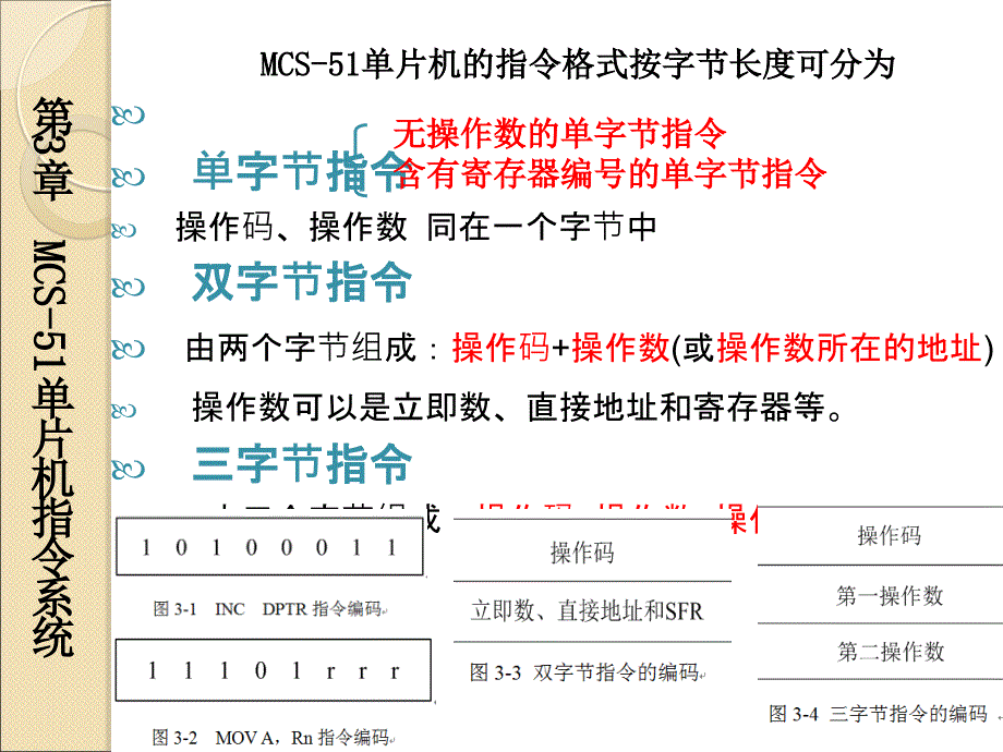 第3章MCS51单片机指令系统_第3页