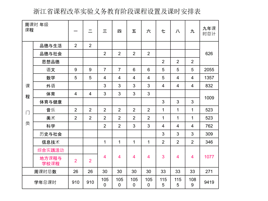 温州市教育教学研究院黄辉_第2页