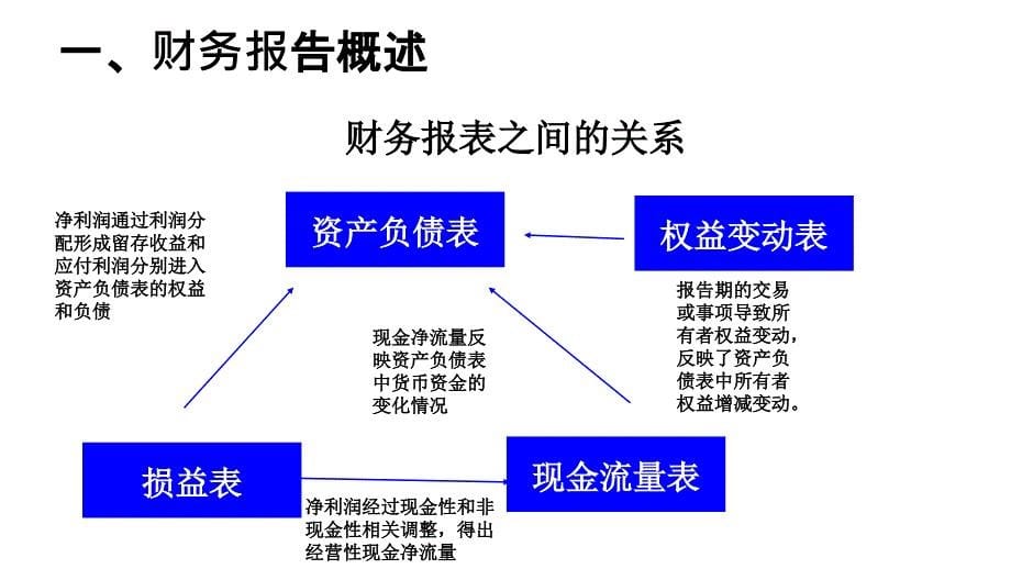 财务报表分析培训_第5页