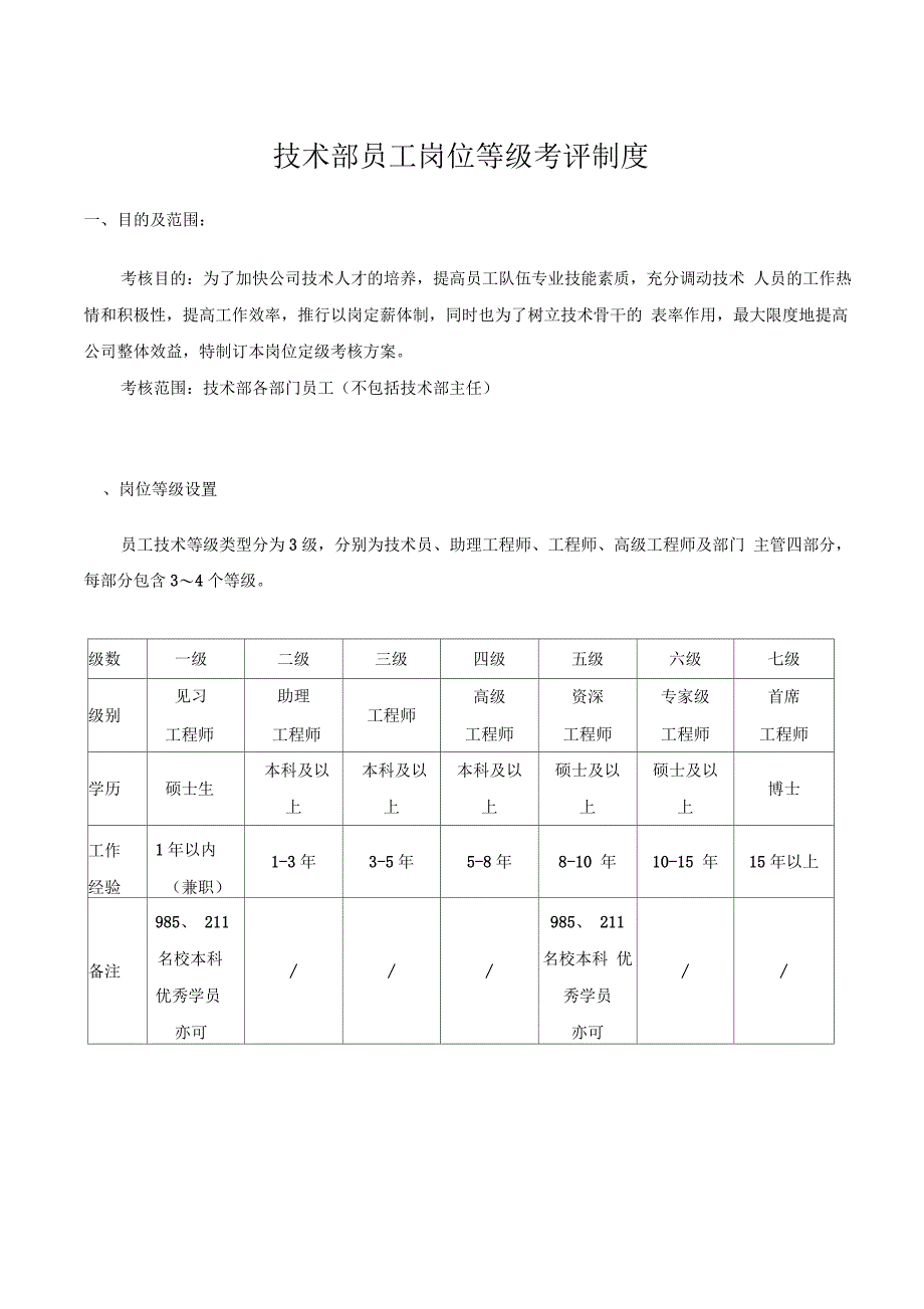 技术部薪资等级晋升制度_第1页