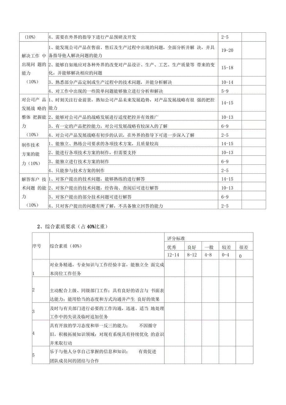 技术部薪资等级晋升制度_第3页