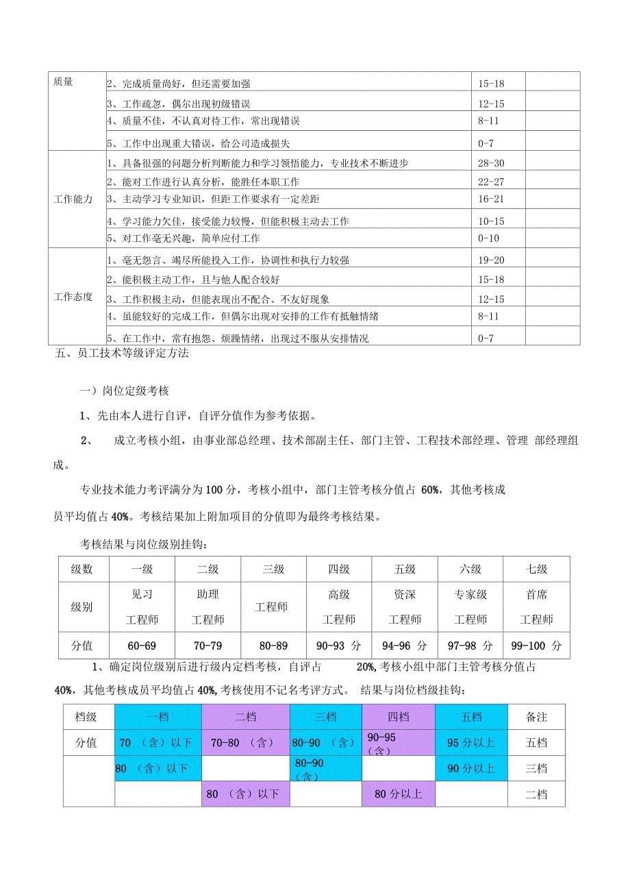 技术部薪资等级晋升制度_第5页