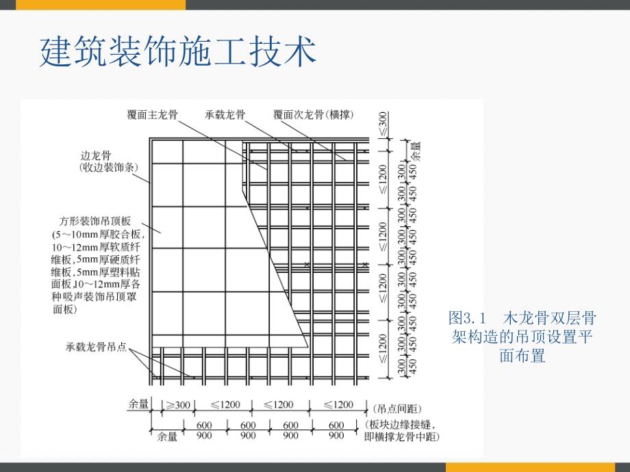 吊顶工程施工方案ppt_第3页