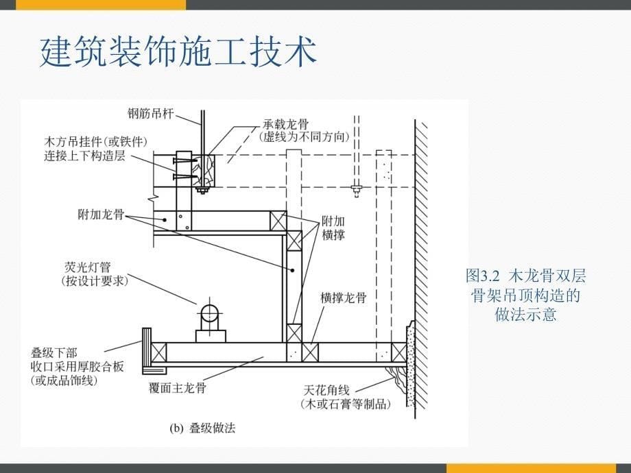 吊顶工程施工方案ppt_第5页