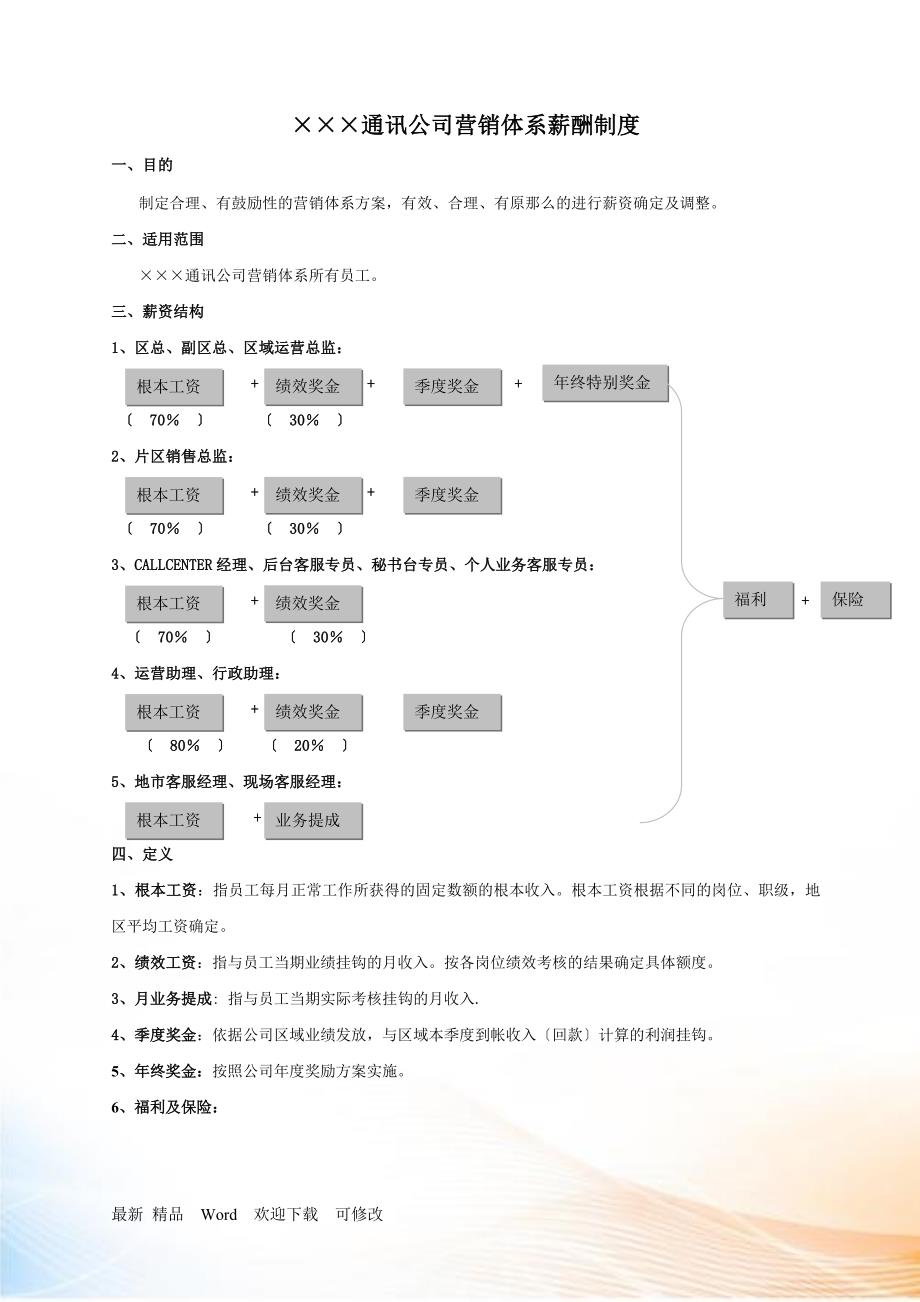 &#215;&#215;&#215;通讯公司营销体系薪酬制度_第1页