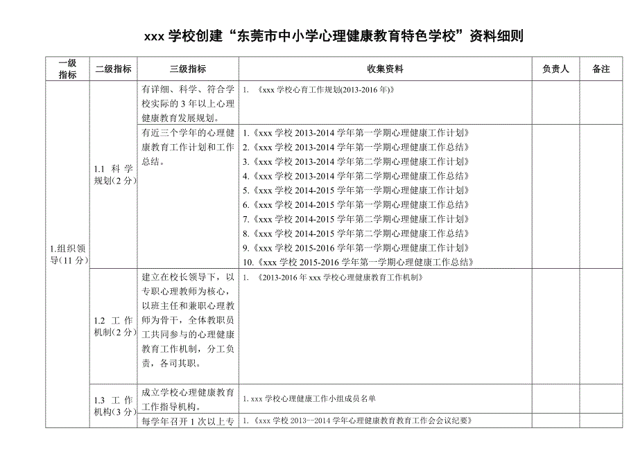 心理健康教育特色学校创建细则_第1页