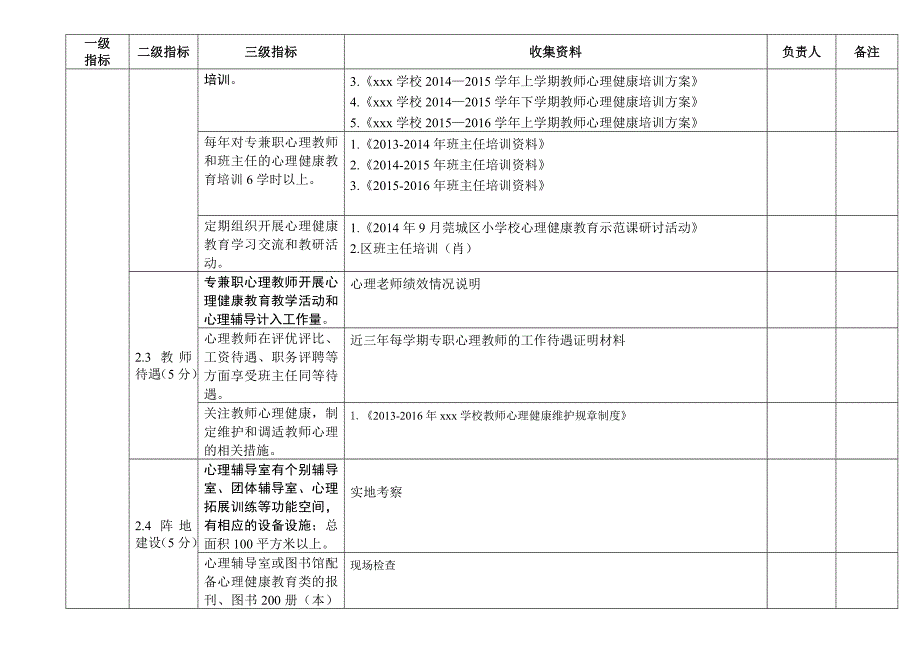 心理健康教育特色学校创建细则_第3页