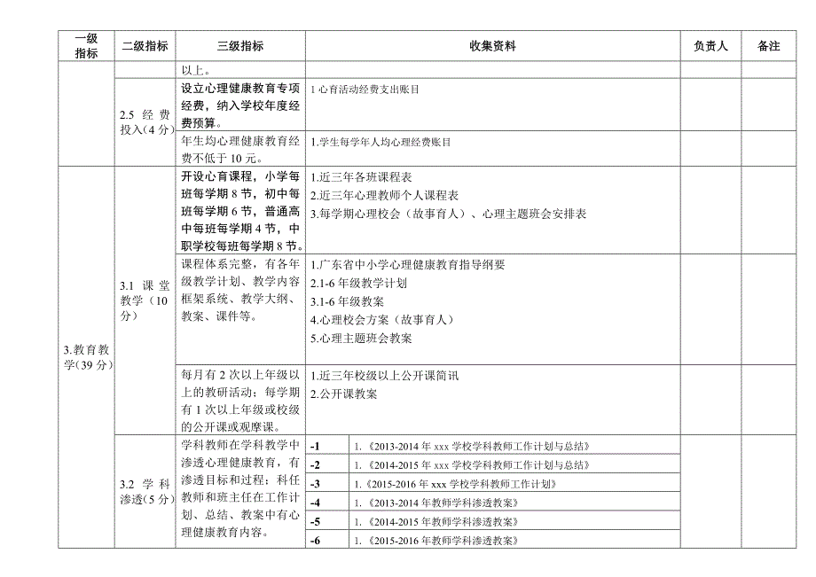 心理健康教育特色学校创建细则_第4页