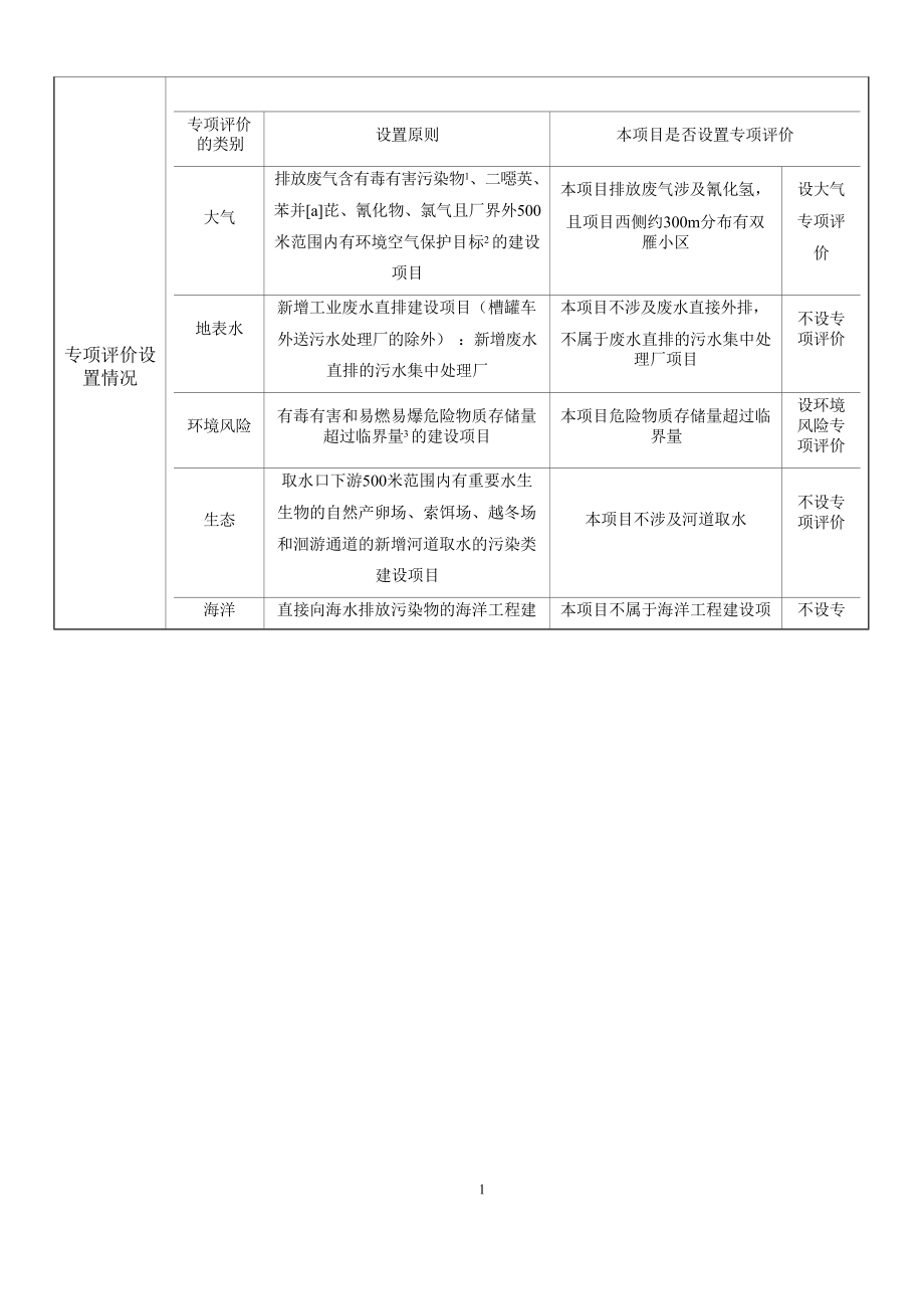 半导体功率模块陶瓷基板项目环境影响报告表.docx_第2页