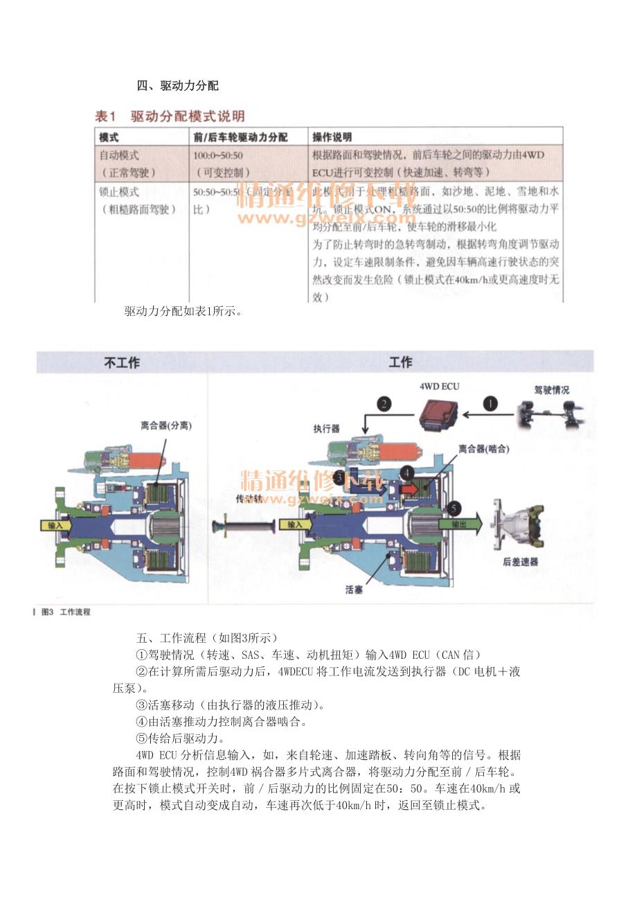 剖析北京现代新胜达四轮驱动系统技术(精品)_第3页