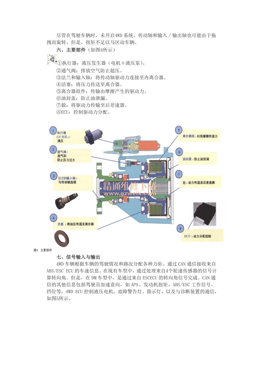 剖析北京现代新胜达四轮驱动系统技术(精品)_第4页